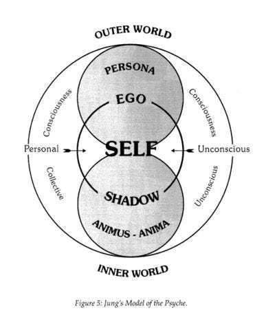 4 Carl Jung Theories Explained: Persona, Shadow, Anima/Animus, The Self 