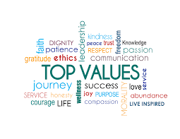 Personal values top How to