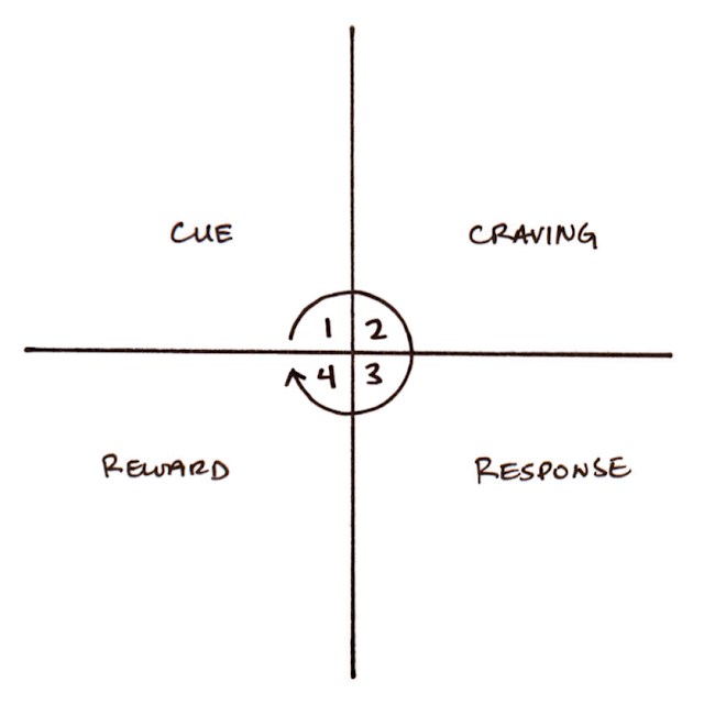 habits-are-mental-shortcuts-deepstash-habits